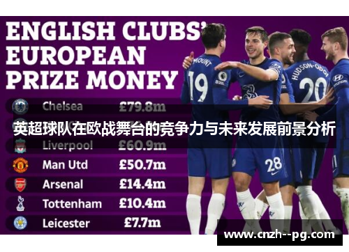 英超球队在欧战舞台的竞争力与未来发展前景分析 英超球队在欧战舞台的竞争力与未来发展前景分析