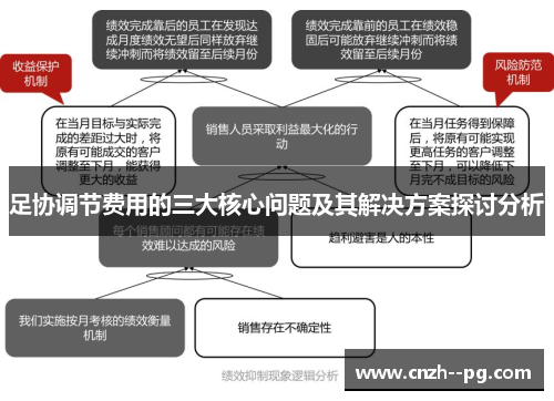 足协调节费用的三大核心问题及其解决方案探讨分析
