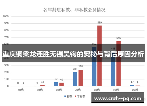 重庆铜梁龙连胜无锡吴钩的奥秘与背后原因分析