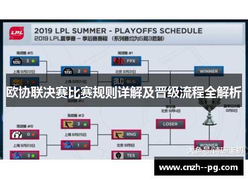 欧协联决赛比赛规则详解及晋级流程全解析 欧协联决赛比赛规则详解及晋级流程全解析