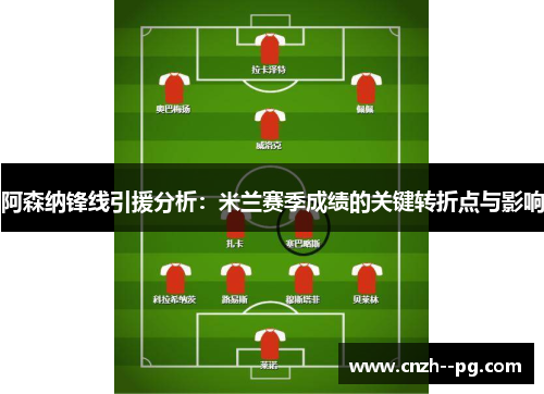 阿森纳锋线引援分析：米兰赛季成绩的关键转折点与影响