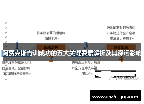 阿贾克斯青训成功的五大关键要素解析及其深远影响 阿贾克斯青训成功的五大关键要素解析及其深远影响
