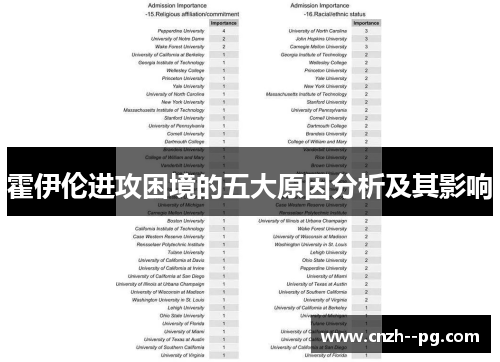 霍伊伦进攻困境的五大原因分析及其影响