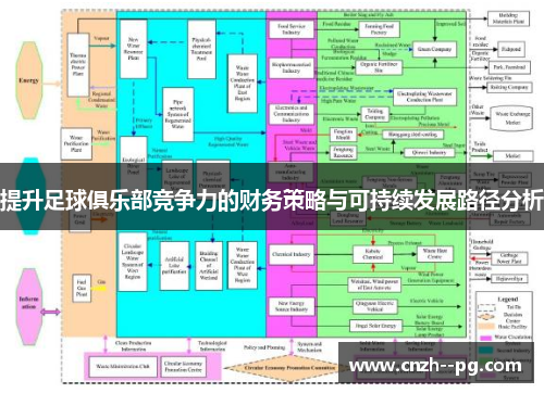 提升足球俱乐部竞争力的财务策略与可持续发展路径分析