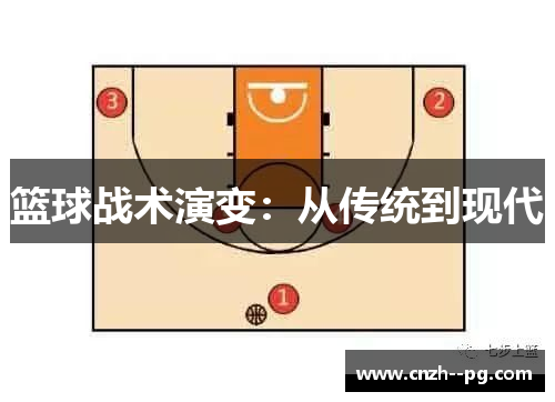 篮球战术演变：从传统到现代