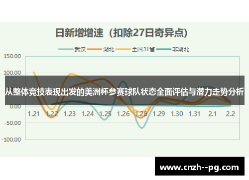 从整体竞技表现出发的美洲杯参赛球队状态全面评估与潜力走势分析
