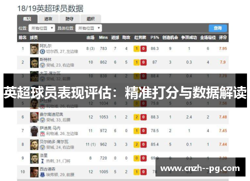 英超球员表现评估：精准打分与数据解读