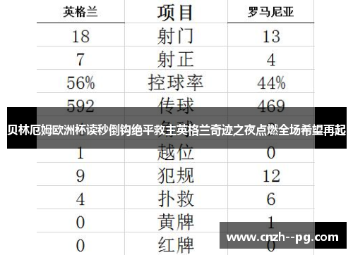 贝林厄姆欧洲杯读秒倒钩绝平救主英格兰奇迹之夜点燃全场希望再起